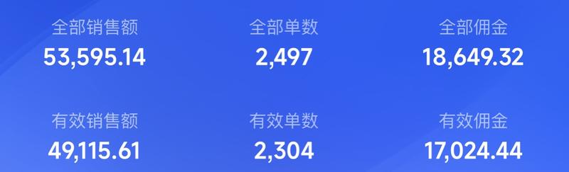 图书赛道退货率真的低，自…#情报-搞钱线报📢论坛-网创交流-优创圈